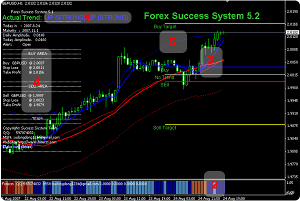 Forex Success System Trading System Forex Strategies Forex - 